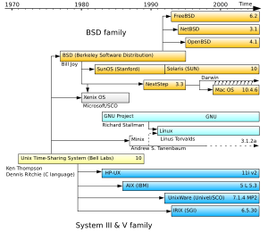 This picture shows the relations between sever...